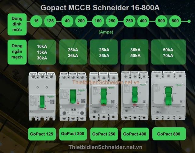GoPact MCCB Schneider – Cầu dao tự động thế hệ mới, tối ưu an toàn điện cho công trình hiện đại