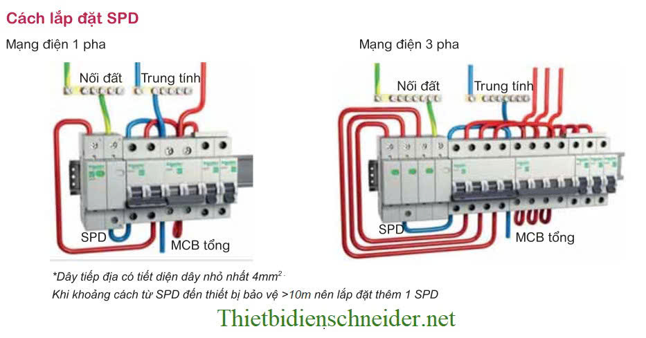 Cách đấu nối chống sét lan truyền SPD