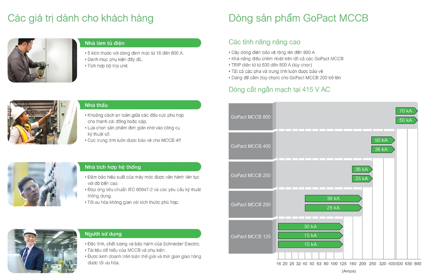 Aptomat CB Gopact MCCB Schneider