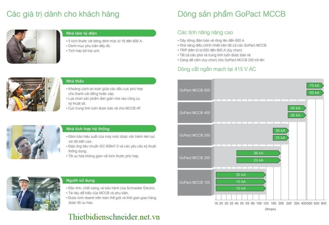 Aptomat khối MCCB Schneider Gopact