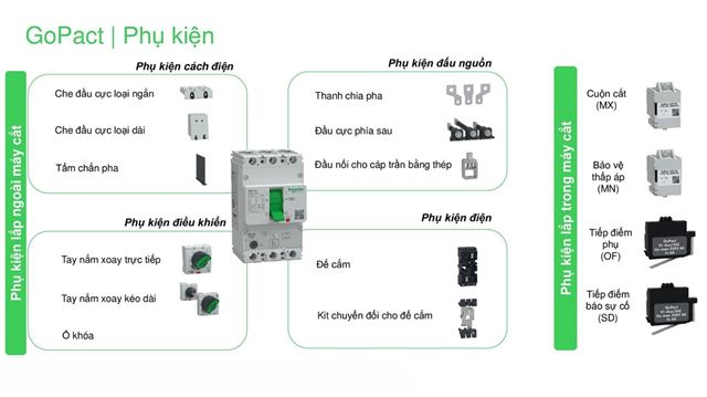 CB Gopact MCCB Schneider