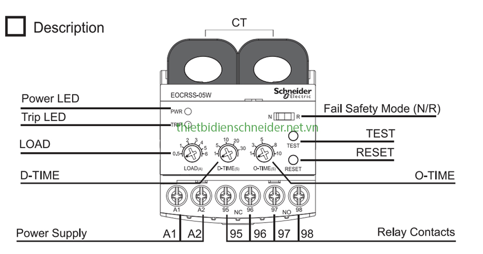 eocr-ss-schneider